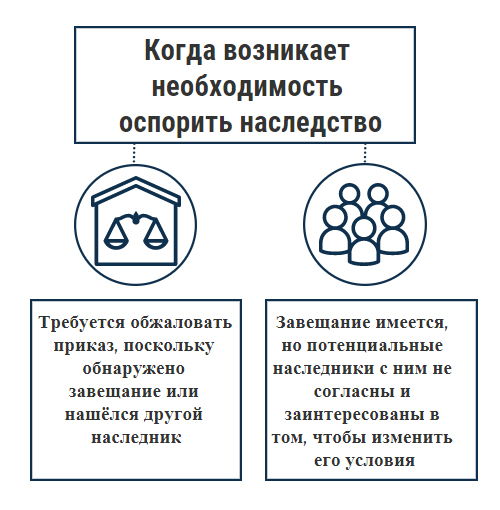 Когда возникает необходимость спорить наследство